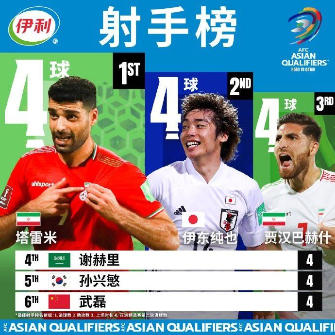 本赛季，回归利物浦的布拉德利赛季初期遭遇伤病，在周中欧联杯对阵林茨的比赛复出并替补出场。